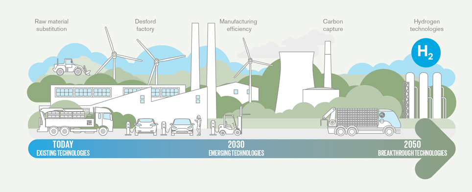 Forterra_sustainability_graphic_planet